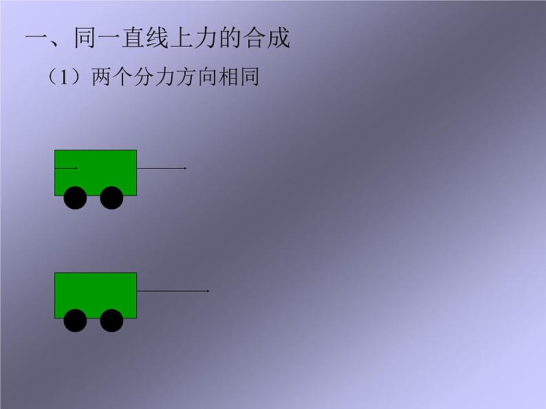 3.4力的合成课件PPT第2页