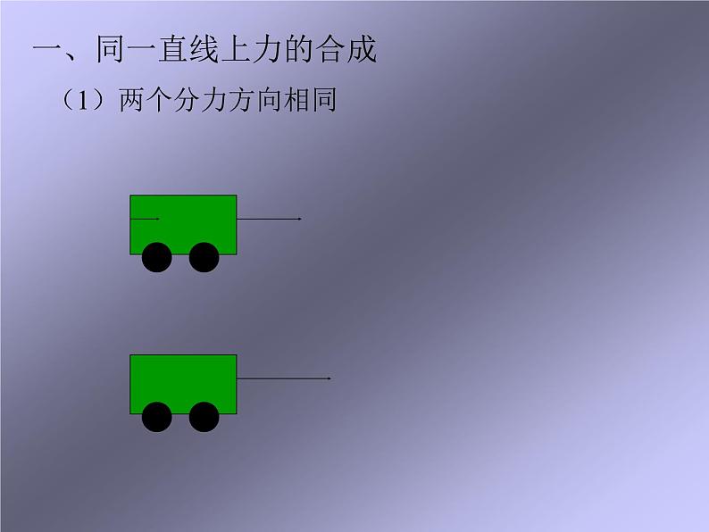 3.4力的合成课件PPT第3页