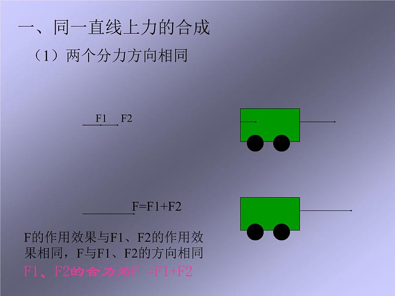 3.4力的合成课件PPT第7页