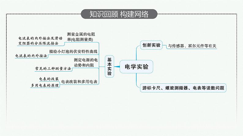 2022届高三物理二轮复习课件：专题六　第二讲　电学实验第4页