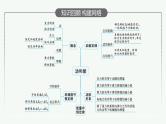 2022届高三物理二轮复习课件：专题二　第一讲　动能定理、机械能守恒定律、功能关系的应用