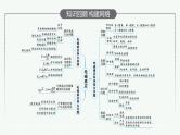 2022届高三物理二轮复习课件：专题四　第二讲　电磁感应规律及综合应用
