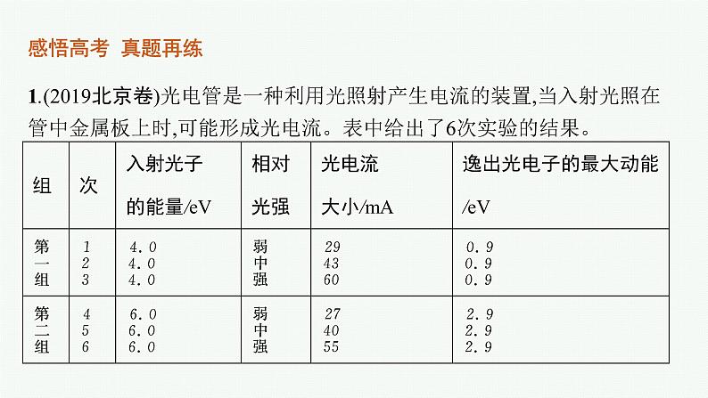 2022届高三物理二轮复习课件：专题五　光电效应　原子结构和原子核05