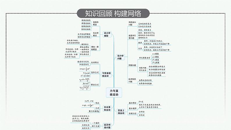 2022届高三物理二轮复习课件：专题一　第二讲　力与直线运动第4页