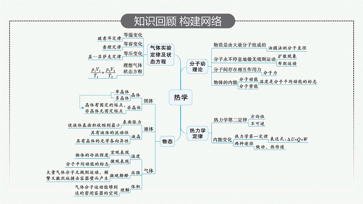 2022届高三物理二轮复习课件：专题七　热学（选考）第4页