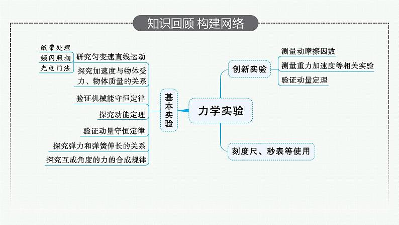 2022届高三物理二轮复习课件：专题六　第一讲　力学实验第4页