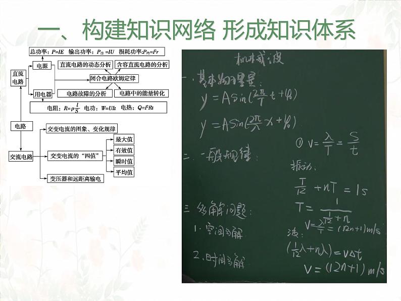 2022年高三物理备考二轮复习课探讨分析和评价课件PPT第2页