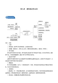 人教版 (2019)必修 第三册第九章 静电场及其应用综合与测试导学案