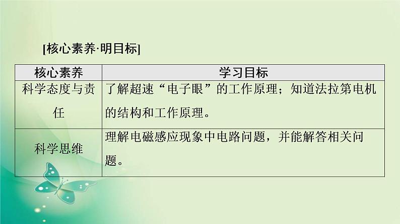 2021-2022学年高中物理新粤教版选择性必修第二册 第2章 第3节　电磁感应规律的应用 课件（72张）02