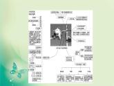 2021-2022学年高中物理新粤教版选择性必修第二册 第3章 交变电流 综合提升 课件（44张）