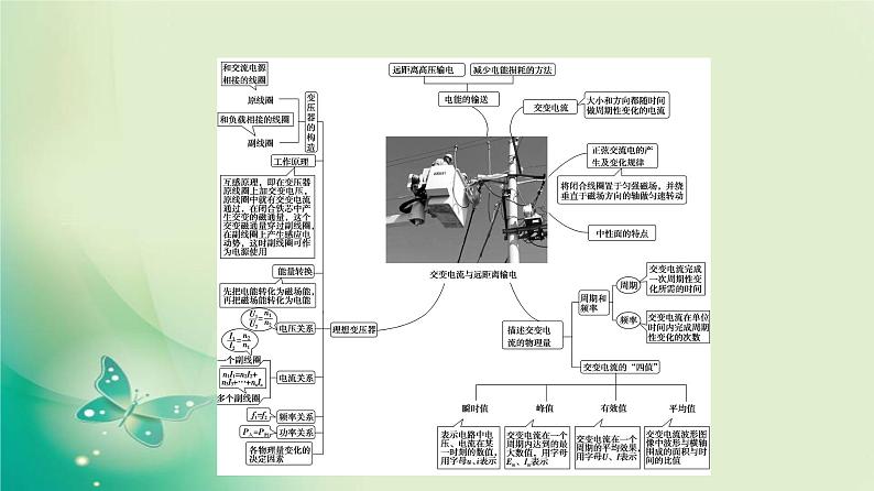 2021-2022学年高中物理新粤教版选择性必修第二册 第3章 交变电流 综合提升 课件（44张）03