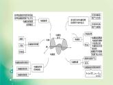 2021-2022學(xué)年高中物理新粵教版選擇性必修第二冊(cè) 第4章 電磁振蕩與電磁波 綜合提升 課件（36張）