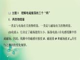 2021-2022學(xué)年高中物理新粵教版選擇性必修第二冊(cè) 第4章 電磁振蕩與電磁波 綜合提升 課件（36張）