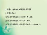 2021-2022学年高中物理新粤教版选择性必修第二册 第1章 磁场 综合提升 课件（47张）