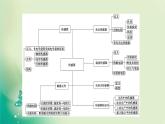 2021-2022学年高中物理新粤教版选择性必修第二册 第5章 传感器 综合提升 课件（37张）