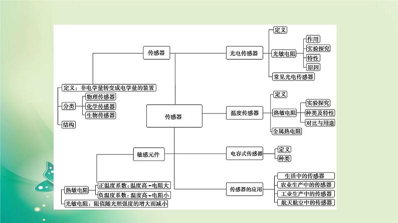 2021-2022学年高中物理新粤教版选择性必修第二册 第5章 传感器 综合提升 课件（37张）03