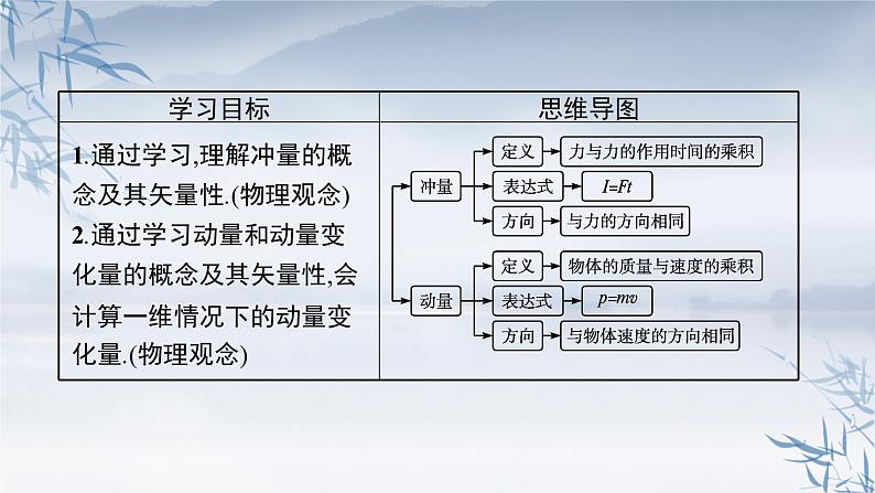 2021-2022学年高中物理新粤教版选择性必修第一册 第一章第一节　冲量动量 课件（38张）03