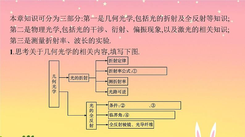 2021-2022学年高中物理新粤教版选择性必修第一册 第四章　光及其应用　本章整合 课件第4页