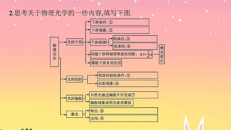 2021-2022学年高中物理新粤教版选择性必修第一册 第四章　光及其应用　本章整合 课件第6页