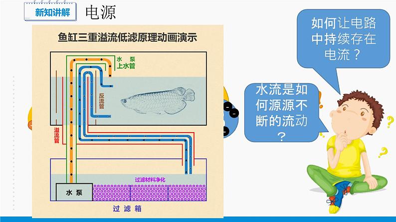 11.1 电源和电流 课件  高中物理新人教版必修第三册（2022年）教案03