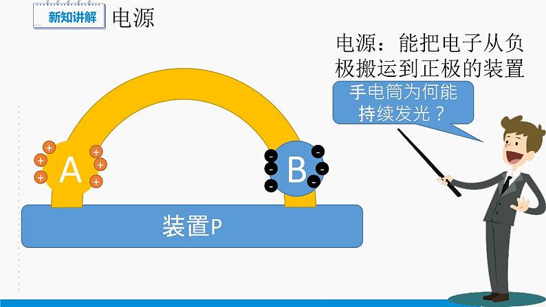 11.1 电源和电流 课件  高中物理新人教版必修第三册（2022年）教案04