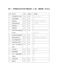 高中物理第十一章 电路及其应用综合与测试测试题