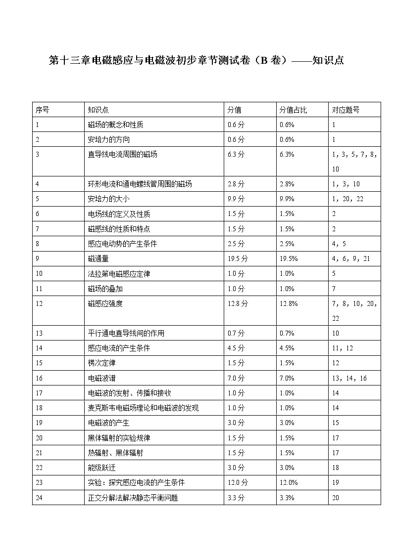 第十三章 电磁感应与电磁波初步 章节复习卷（B卷） 高中物理新人科版必修第三册第1页