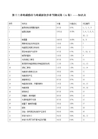 物理人教版 (2019)第十三章 电磁感应与电磁波初步综合与测试同步训练题