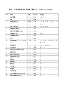 高中物理人教版 (2019)必修 第三册第十二章 电能 能量守恒定律综合与测试同步达标检测题