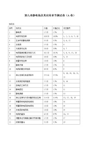 高中物理人教版 (2019)必修 第三册第九章 静电场及其应用综合与测试习题