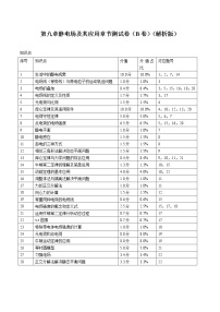 人教版 (2019)必修 第三册第九章 静电场及其应用综合与测试精练