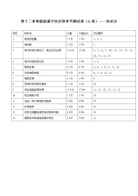 人教版 (2019)必修 第三册第十二章 电能 能量守恒定律综合与测试课时练习