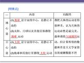 2020-2021学年高一下学期物理人教版（2019）必修第二册课件：7.1 行星的运动练习题