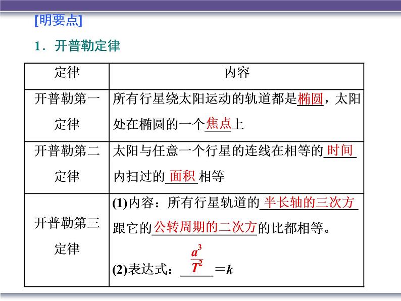 2020-2021学年高一下学期物理人教版（2019）必修第二册课件：7.1 行星的运动练习题08