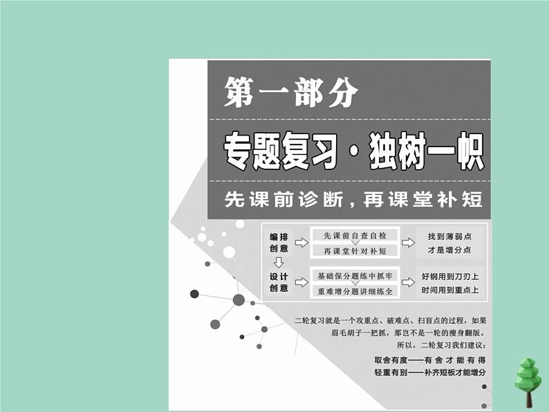 2022年高考物理二轮复习第一部分专题一力与运动第一讲力与物体平衡课件01