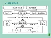 2022年高考物理二轮复习第一部分专题一力与运动第一讲力与物体平衡课件