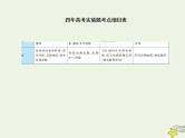 2022年高考物理二轮复习题型分类指导微专题2实验题的命题特点和得分技巧课件