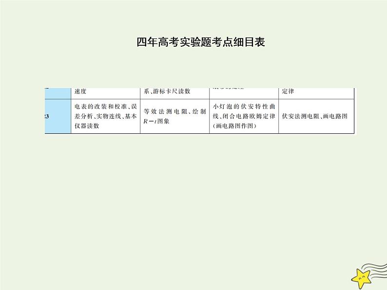 2022年高考物理二轮复习题型分类指导微专题2实验题的命题特点和得分技巧课件第3页