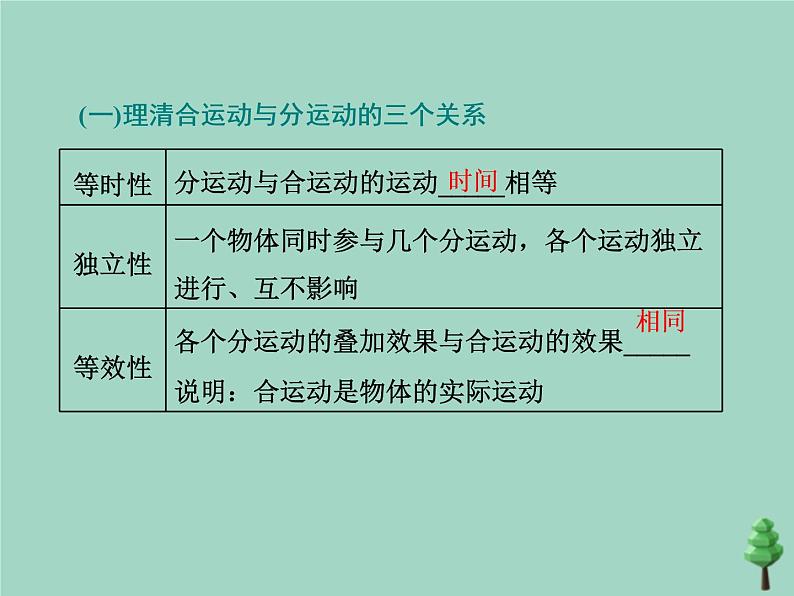 2022年高考物理二轮复习第一部分专题一力与运动第三讲力与曲线运动课件04