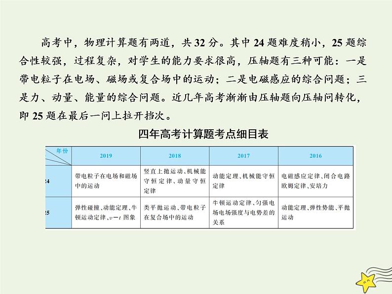 2022年高考物理二轮复习题型分类指导微专题3计算题的解题能力和实用技巧课件第2页