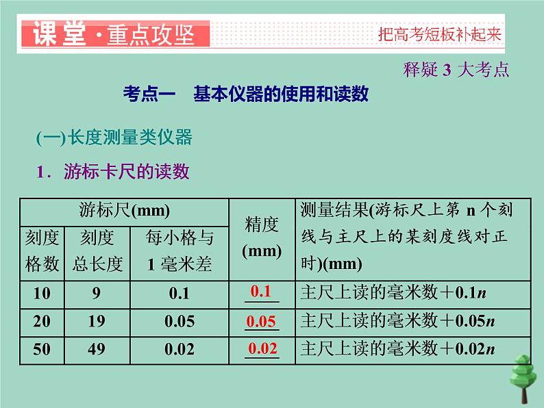 2022年高考物理二轮复习第一部分专题六物理实验第一讲力学基础实验课件第3页