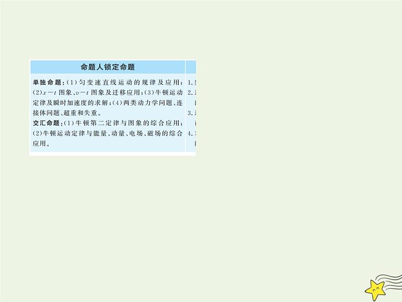 2022年高考物理二轮复习专题一力与运动2力与物体的直线运动课件第2页
