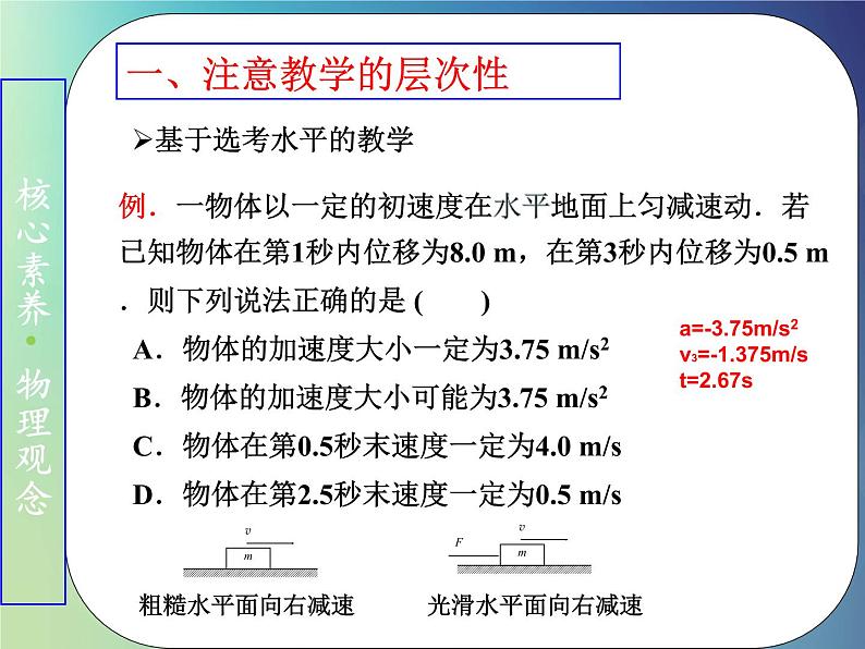 2022年高考物理一轮复习学科核心素养解读课件人教版08