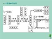 2022年高考物理二轮复习第一部分专题五动量与原子物理学第三讲原子结构与原子核课件