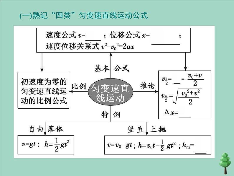 2022年高考物理二轮复习第一部分专题一力与运动第二讲力与直线运动课件04