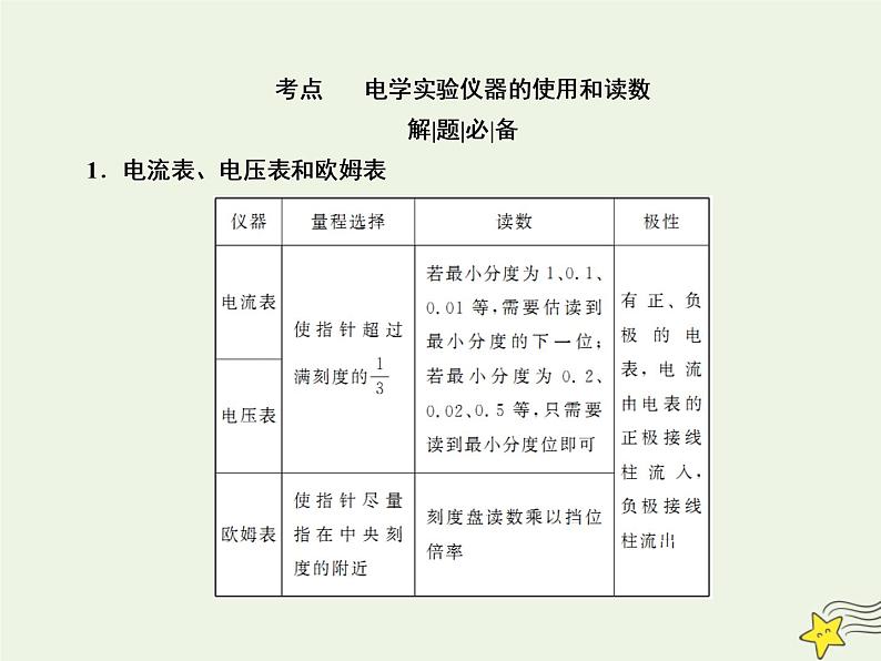 2022年高考物理二轮复习专题六实验技能与创新12电学实验课件03