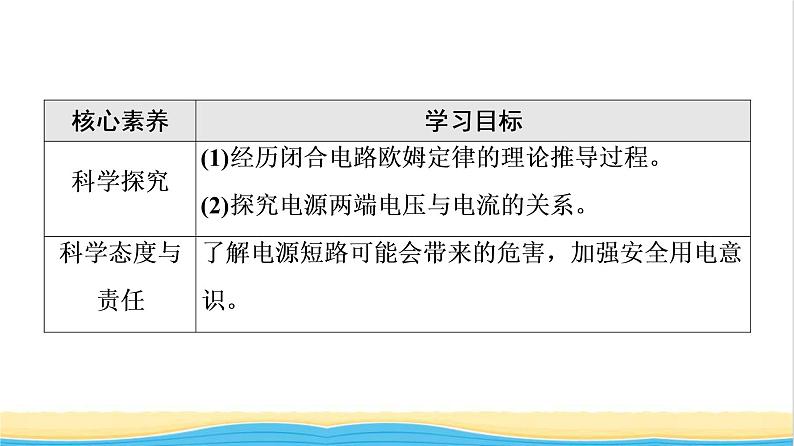 高中物理第12章电能能量守恒定律2闭合电路的欧姆定律课件新人教版必修第三册第4页