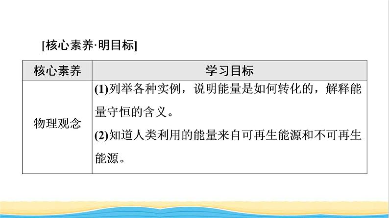 高中物理第12章电能能量守恒定律4能源与可持续发展课件新人教版必修第三册第2页