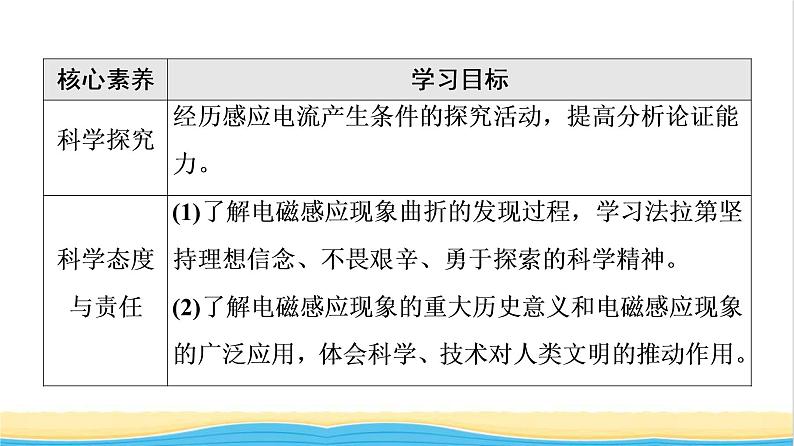 高中物理第13章电磁感应与电磁波初步3电磁感应现象及应用课件新人教版必修第三册第3页