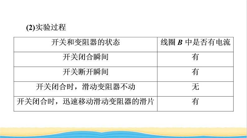 高中物理第13章电磁感应与电磁波初步3电磁感应现象及应用课件新人教版必修第三册第8页